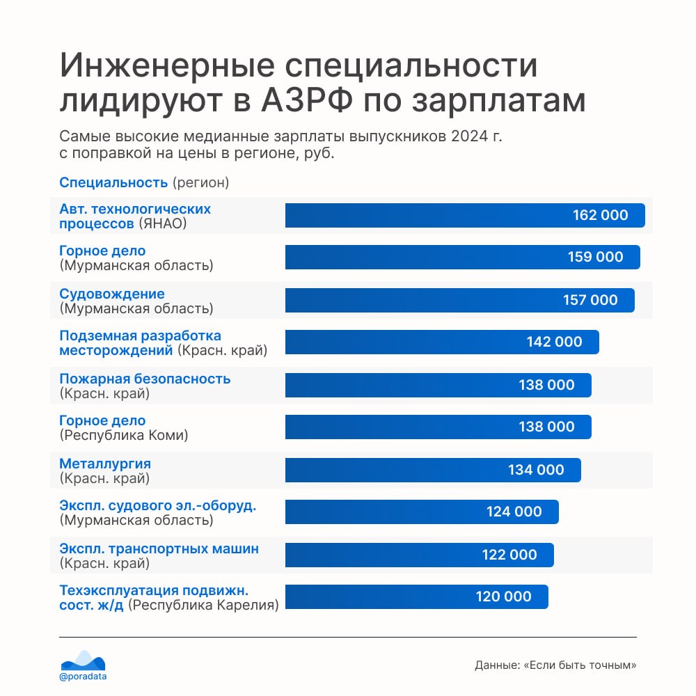 На кого учиться?
