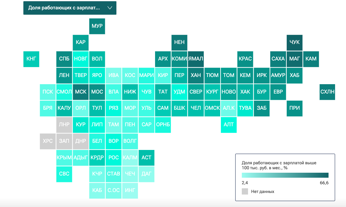 Чукотка и ЯНАО – лидеры очередного рейтинга регионов по доле работников с высокой зарплатой